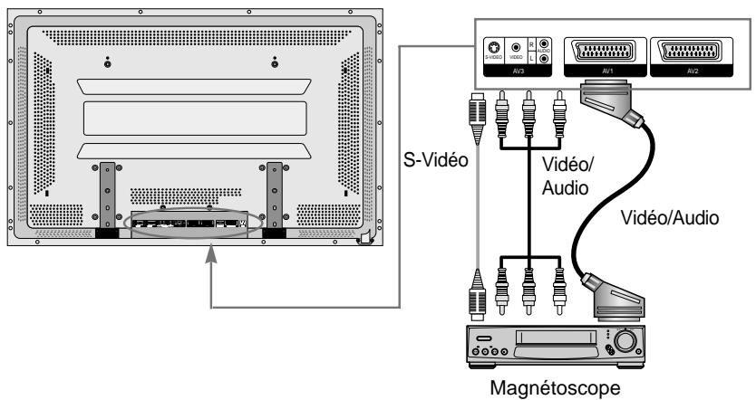 DAEWOO DP-4220LV - Connectez un magnétoscope à l'écran plasma - 1