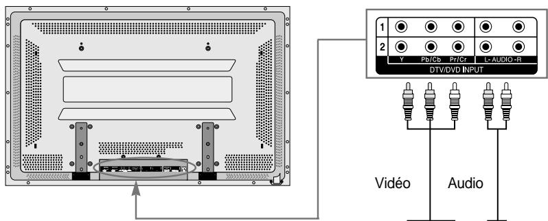 DAEWOO DP-4220LV - Connectez un récepteur TV numérique à l'écran plasma - 1