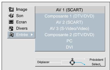 DAEWOO DP-4220LV - Sélectionnez le signal d'entrée - 2