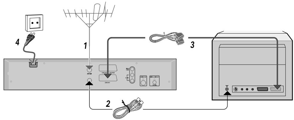 DAEWOO DQR-1000D - Option 1: branchement à l'aide d'un câble péritel - 1