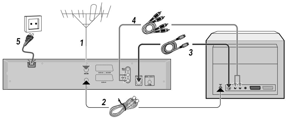DAEWOO DQR-1000D - Option 2: branchement à l'aide d'un câble s-video (y/c) - 1