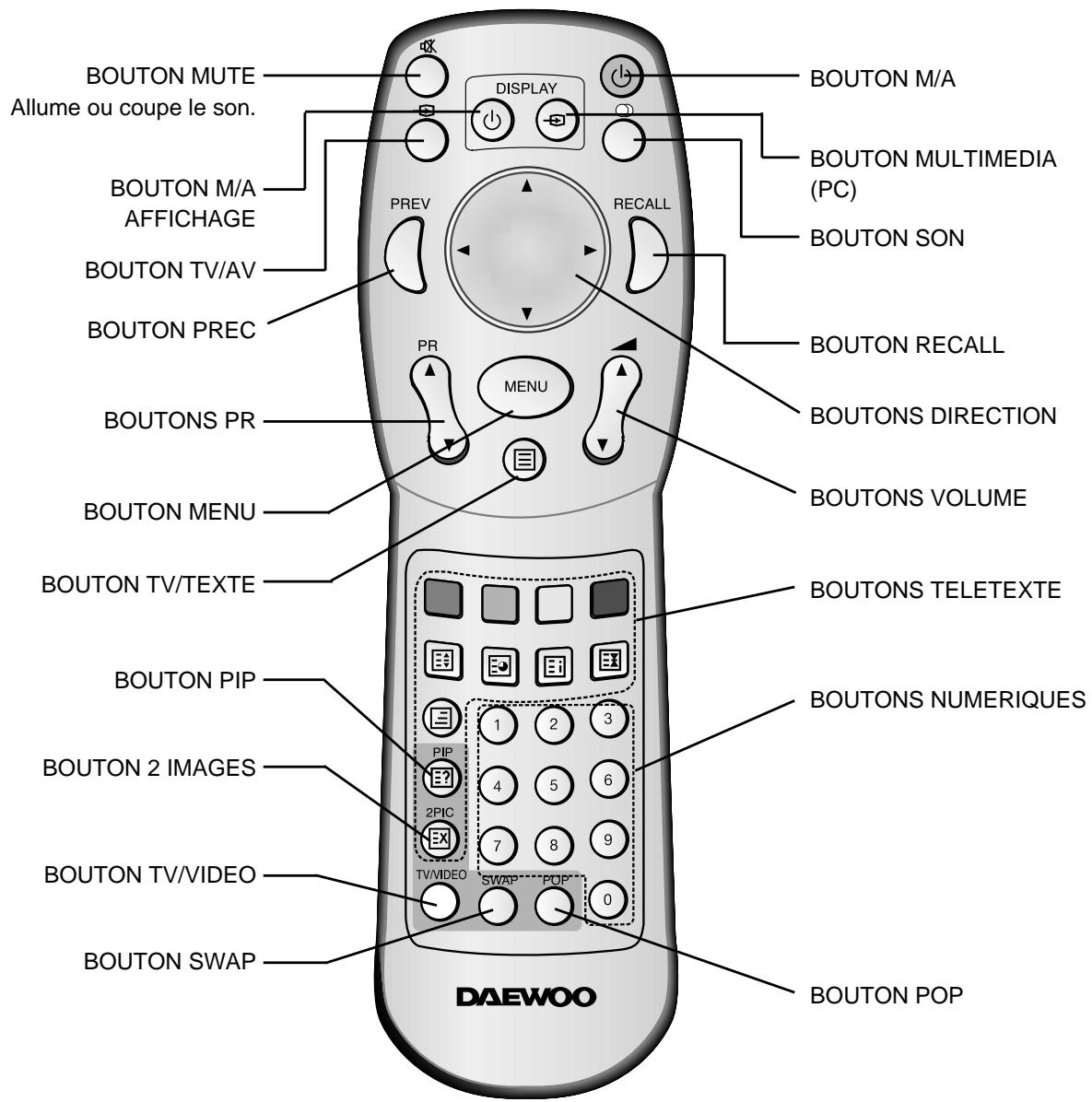 DAEWOO DSA-9310E - Connection à un PC - 2