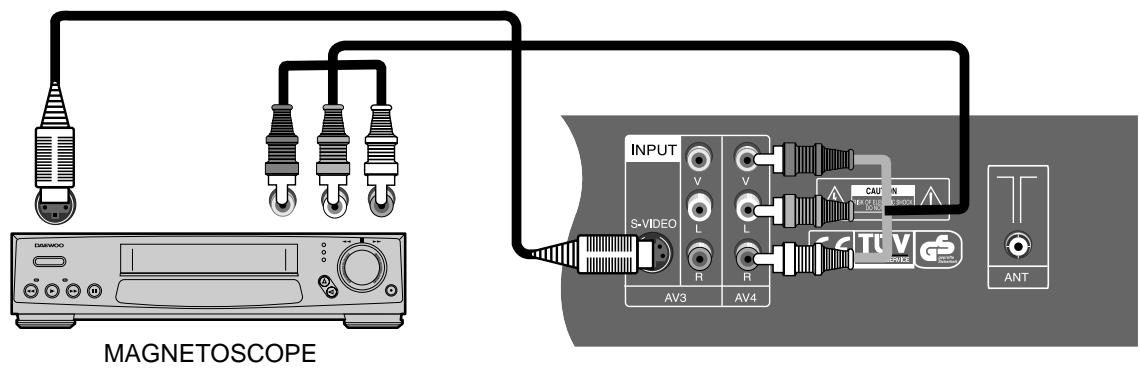 DAEWOO DSA-9310E - Connection à un autre décodeur ou équipement vidéo - 3
