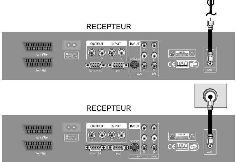 DAEWOO DSA-9310E - Connection à l'antenne - 2