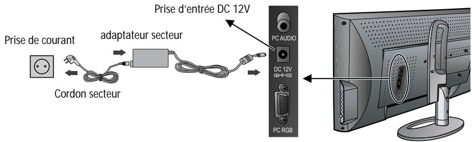 DAEWOO DSL-15D1T - Raccordement au secteur - 1