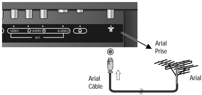 DAEWOO DSL-15D1T - conexion du tv a l'antenne seul - 1