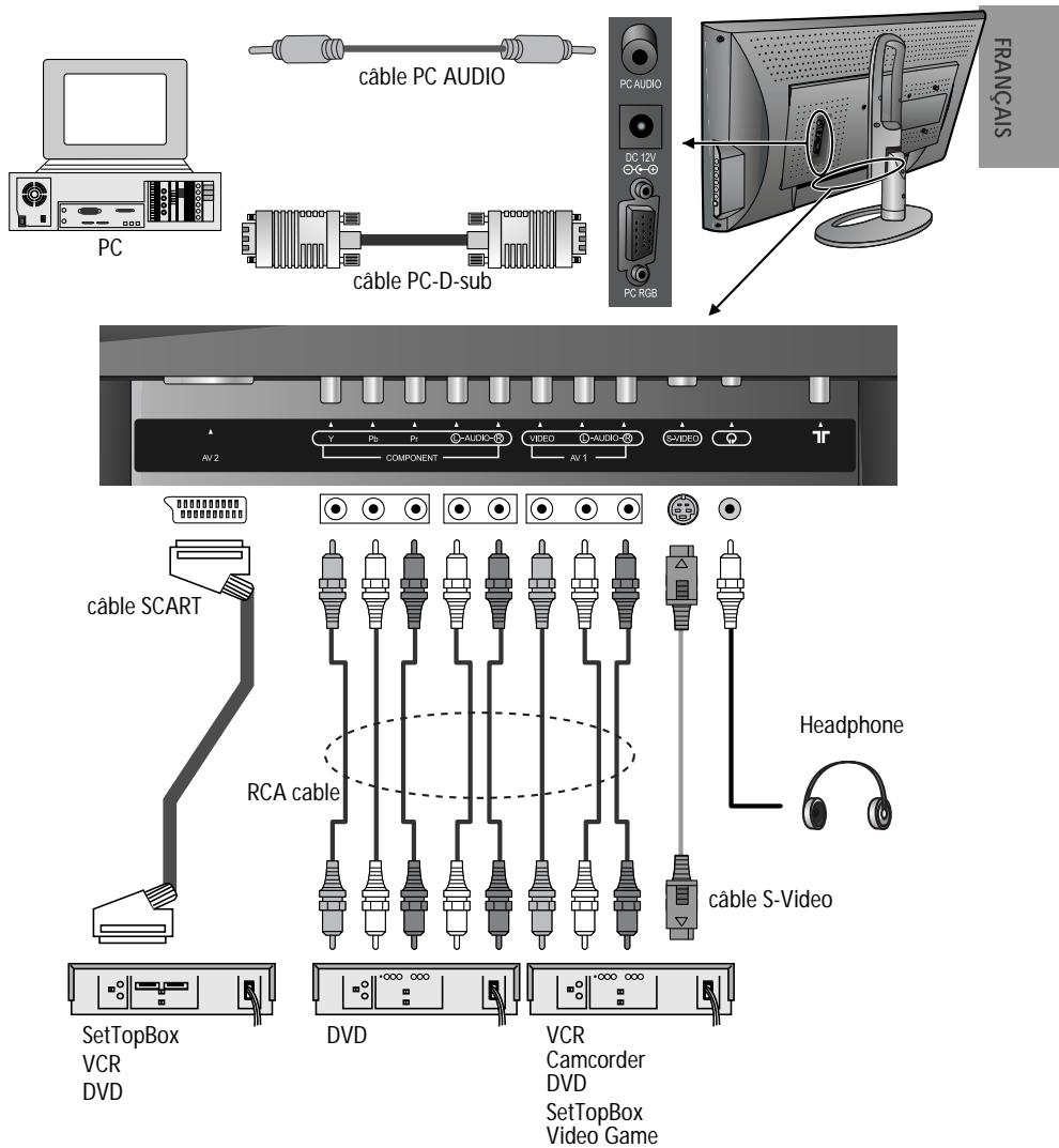 DAEWOO DSL-15D1T - connexion de l'antenne via un magnetoscope - 2