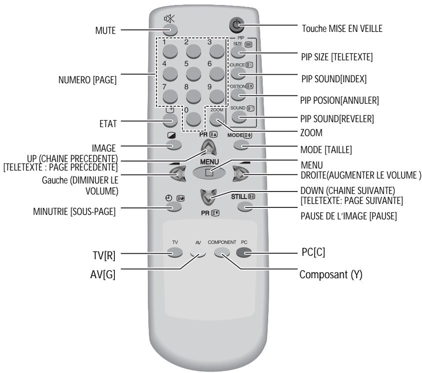 DAEWOO DSL-15D1T - Telekommande - 1