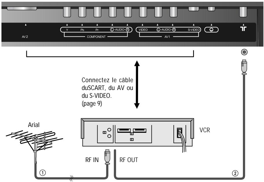 DAEWOO DSL-15D1T - connexion de l'antenne via un magnetoscope - 1