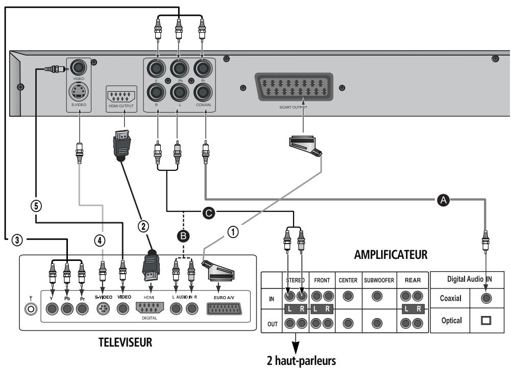 DAEWOO DV-3500H - Raccorde a un televiseur et a un amplificateur AUDIO - 1