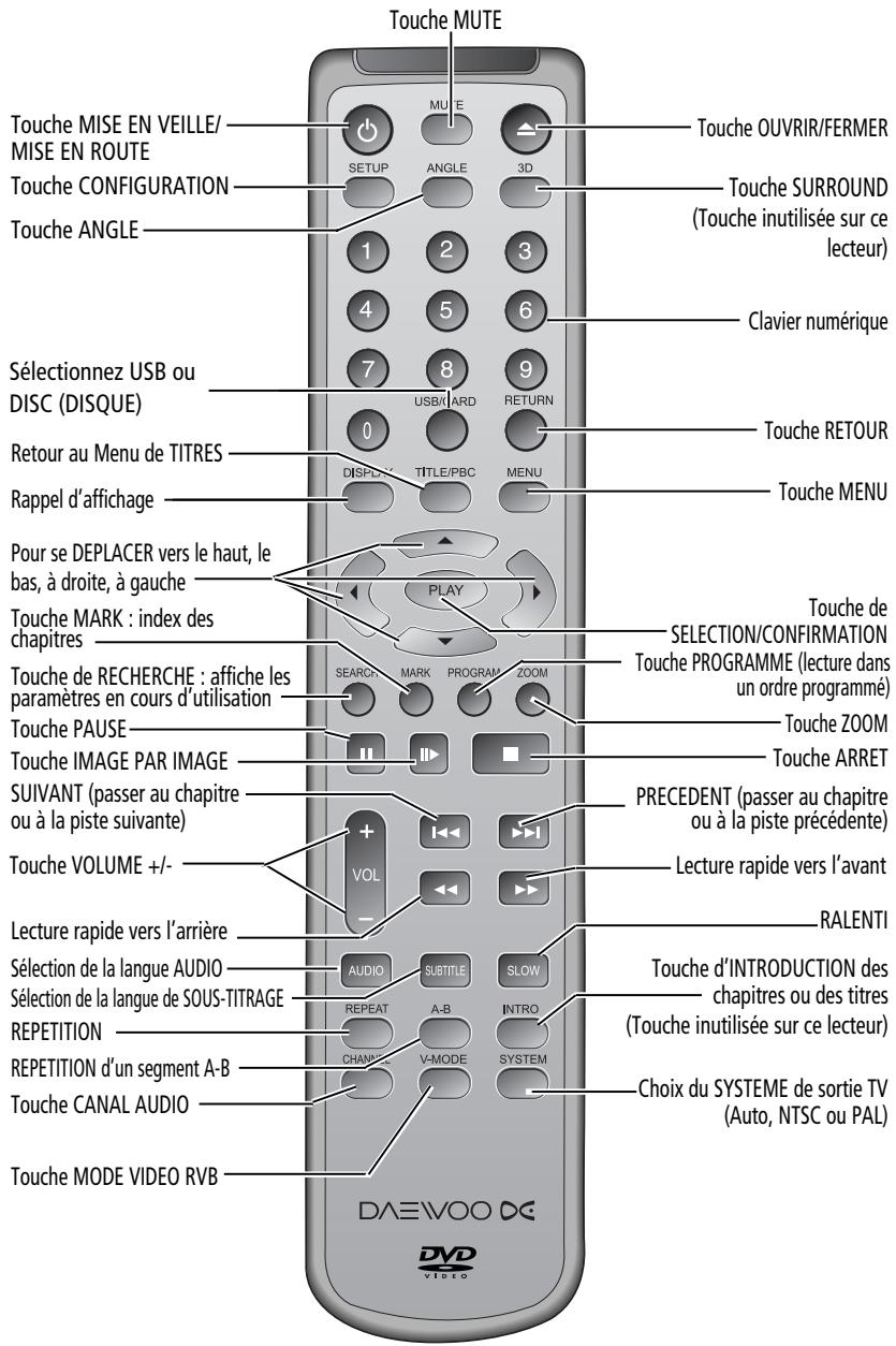 DAEWOO DV-3500H - Description de la telecommande - 1