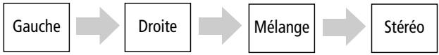 DAEWOO DV-3500H - Selection de CANAUX (VCD, CD) - 2