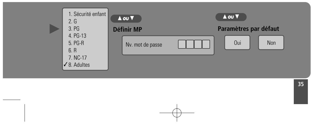DAEWOO DV-3500H - Menu DVD - 3