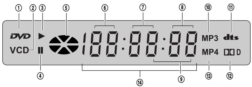 DAEWOO DV-3500H - Afficheur LED - 1