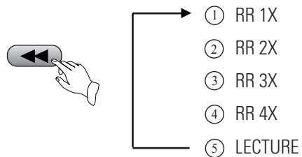 DAEWOO DVG-5000N - LORS DE LA LECTURE D'UN SUPERVCD OU D'UN VCD - 2
