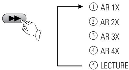 DAEWOO DVG-5000N - LORS DE LA LECTURE D'UN SUPERVCD OU D'UN VCD - 1