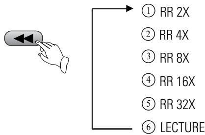 DAEWOO DVG-5000N - LORS DE LA LECTURE D'UN DVD - 2