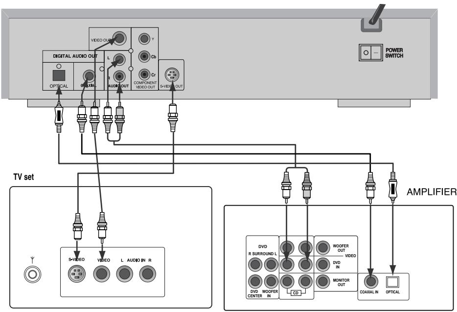 DAEWOO DVG-5000N - RACCORDEMENT À UN AMPLIFICATEUR ORDINAIRE - 1
