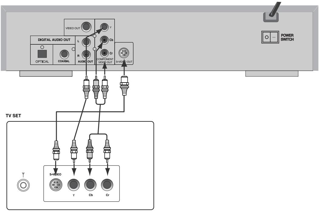 DAEWOO DVG-5000N - RACCORD À UN TÉLEVISEUR À L'AIDE DES PRISES À COMPOSANTES - 1