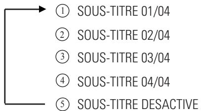 DAEWOO DVG-5000N - SUPER-VCD - 2