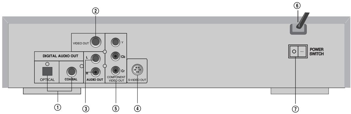 DAEWOO DVG-5000N - PANNEAU ARRIÈRE - 1