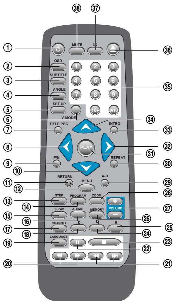DAEWOO DVG-5000N - NOMS ET DISPOSITION DES TÉLECOMMANDES - 1