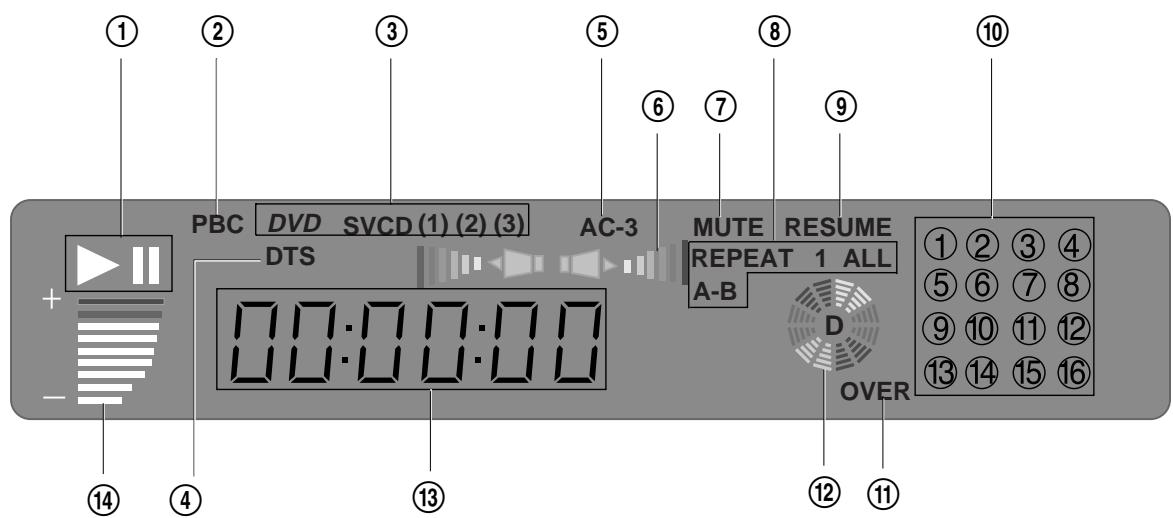 DAEWOO DVG-5000N - AFFICHAGE - 1