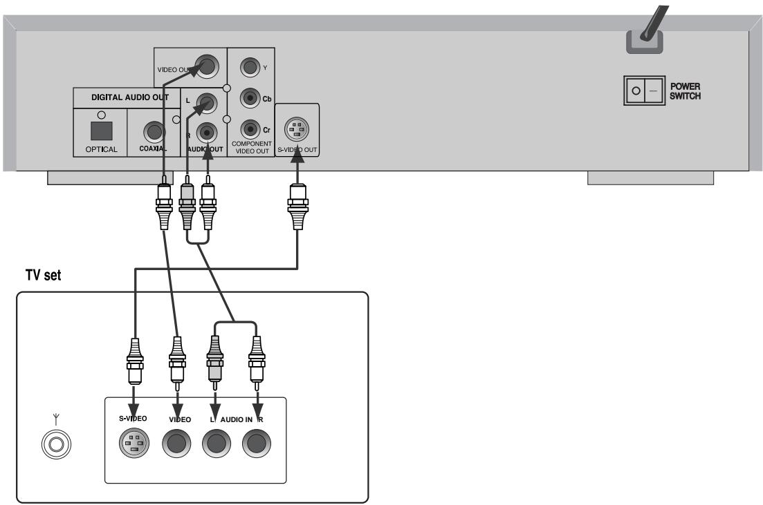 DAEWOO DVG-5000N - RACCORDEMENT À UN TÉLEVISEUR - 1