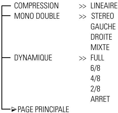 DAEWOO DVG-5000N - RéGLAGE DU DOLBY NUMÉRIQUE - 1