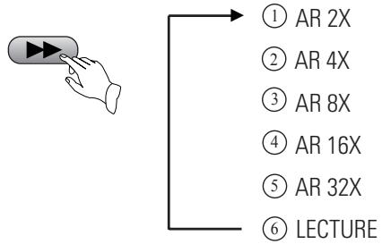 DAEWOO DVG-5000N - LORS DE LA LECTURE D'UN DVD - 1