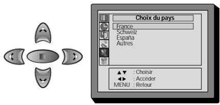 DAEWOO F14H3T1 - Réglage auto. (système de réglage auto.) - 2