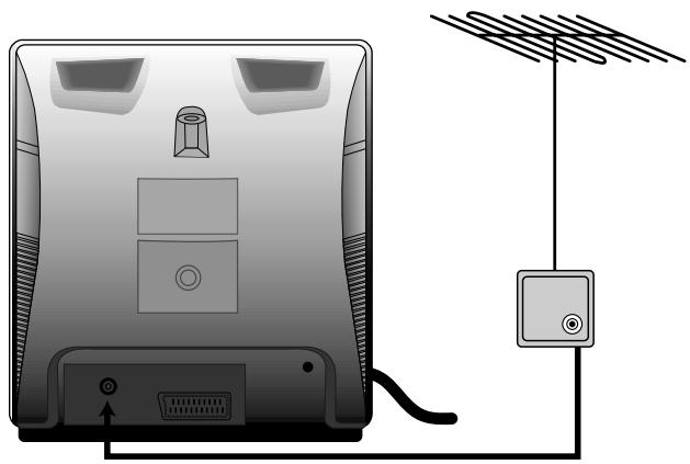DAEWOO F14H3T1 - Connexion du combiné téléviseur/magnétoscope - 1