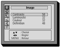 DAEWOO F14H3T1 - Affichage à l'écran - 1