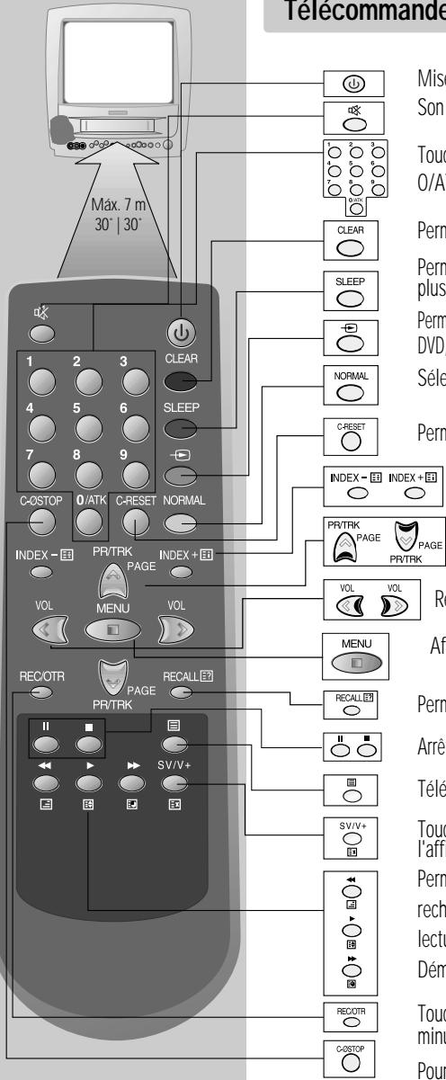 DAEWOO F14H3T1 - Télécommande - 1