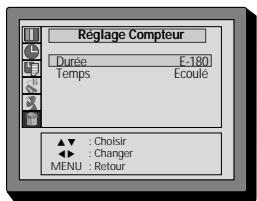 DAEWOO F14H3T1 - Réglage compteur - 1