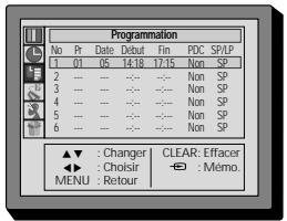 DAEWOO F14H3T1 - Enregistrement programme avec système showview - 4