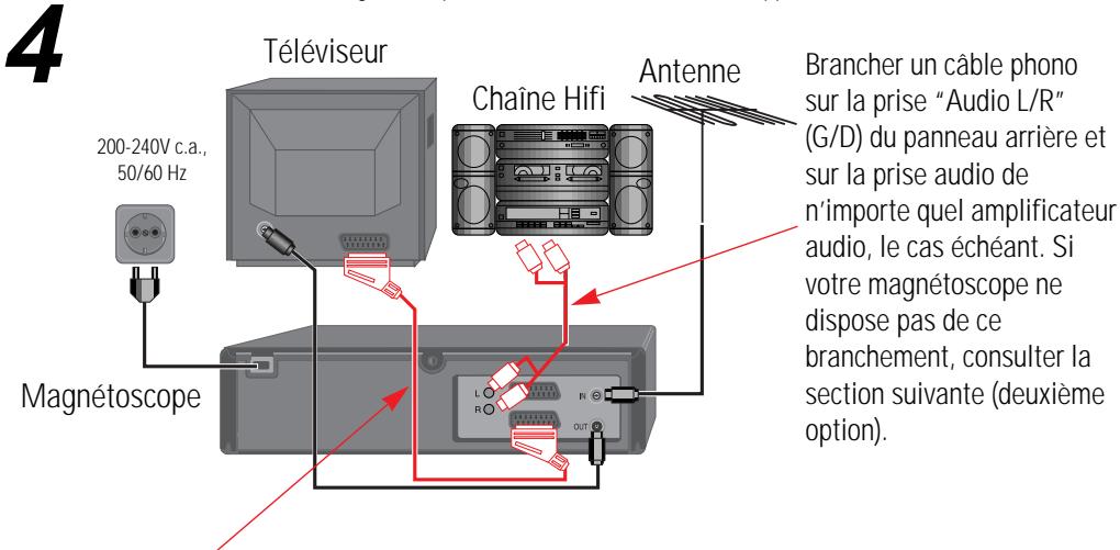 DAEWOO ST220 - Branchement de votre magnétoscope sur une chaîne hifi - première option - 1