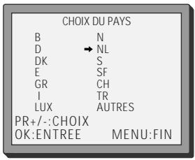DAEWOO ST220 - Branchez votre magnétoscope sur le téléviseur en utilisant un câble d'antenne (câble RF) - 2