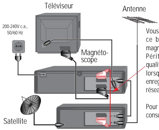 DAEWOO ST864 - - Branchement de votre magnétoscope sur un réseau satellite - 1