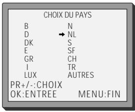 DAEWOO ST864 - Branchez votre magnétoscope sur le téléviseur en utilisant un câble d'antenne (câble RF) - 2