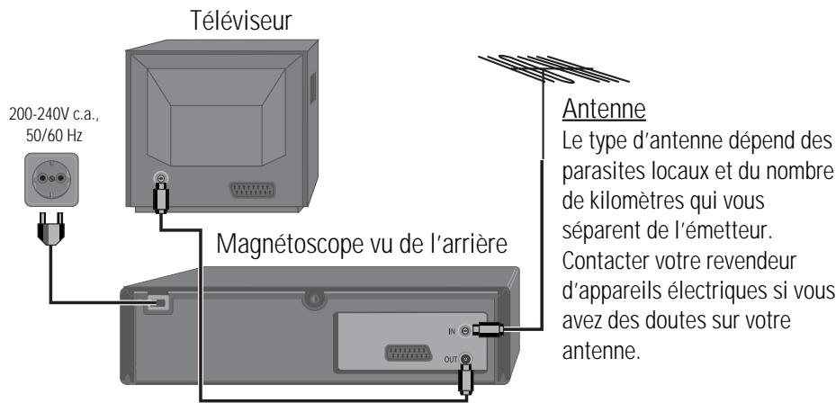 DAEWOO ST864 - Branchement de votre magnétoscope avec le câble d'antenne - 1