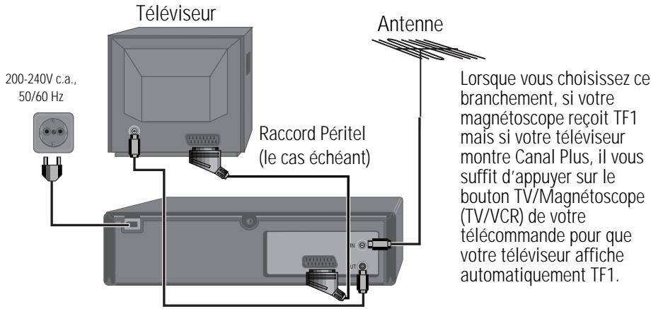DAEWOO ST864 - Programmation de votre magnétoscope (deuxième option) - 1