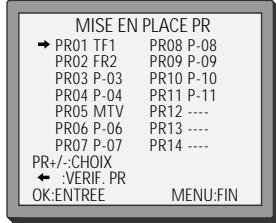 DAEWOO ST864 - Ordonnancement des chaînes - 1