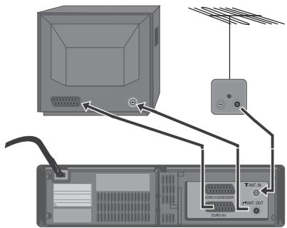 DAEWOO SVP2500-A - Installation du magnétoscope - 1