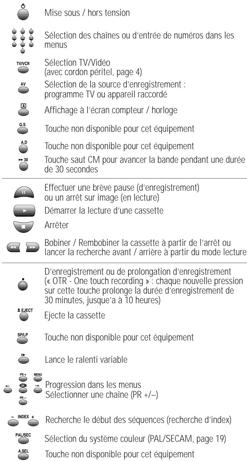 DAEWOO SVP2500-A - Le magnétoscope - 4