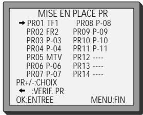 DAEWOO SVP2600 - Ordonnancement des chaînes - 1