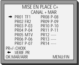 DAEWOO SVP2600 - Mise en place canal+ - 2
