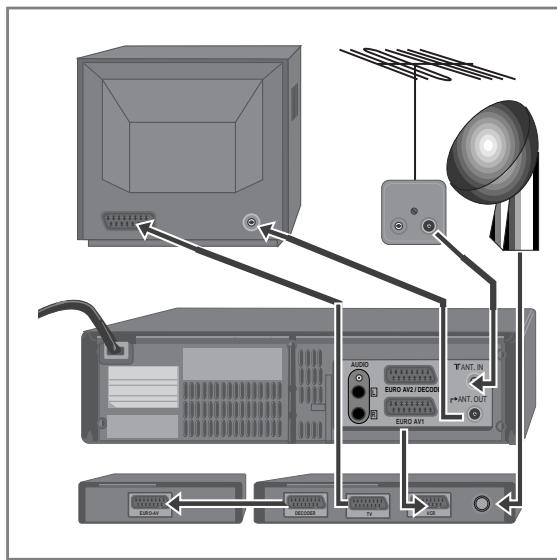 DAEWOO SVP2600 - Décodeur - 1
