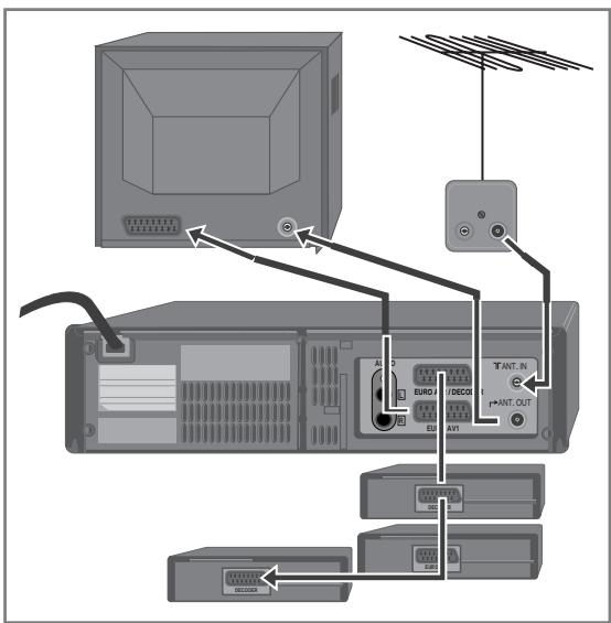 DAEWOO SVP2600 - Branchement de votre magnétoscope sur un caméscope - 1