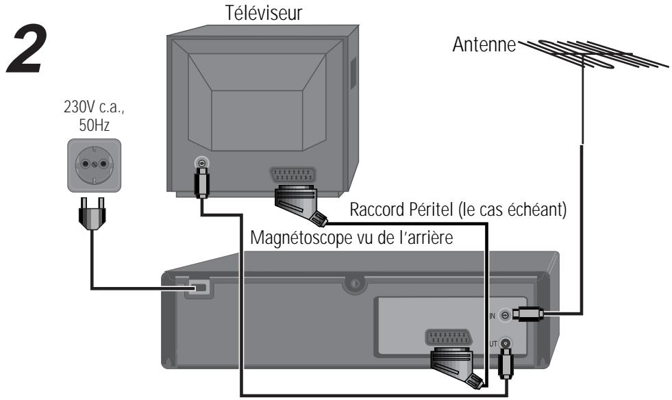 DAEWOO SVP2600 - Branchement de votre magnétoscope par le biais d'un raccord péritel - 1